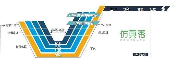 五個(gè)“業(yè)界之最” | 仿真技術(shù)服務(wù)如何通過信息技術(shù)咨詢服務(wù)，助力企業(yè)數(shù)字化升級，解決五大痛點(diǎn)